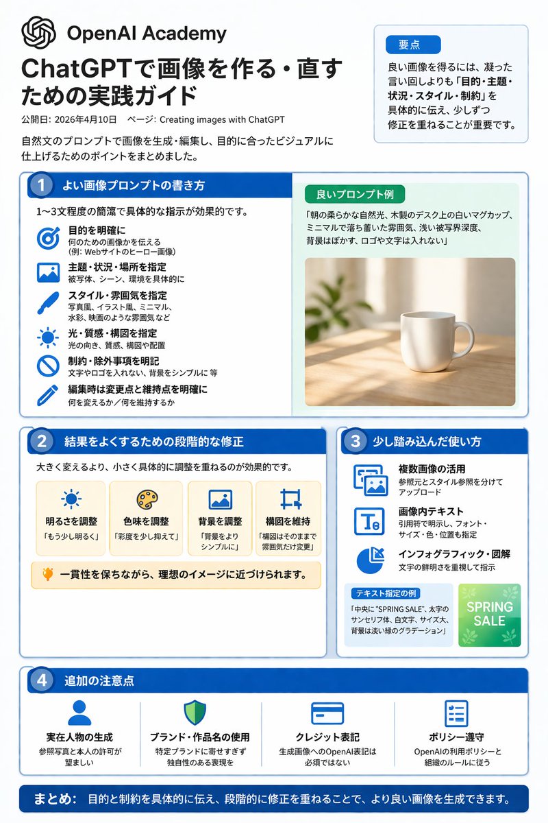 ChatGPT 图像生成指南信息图 - 1