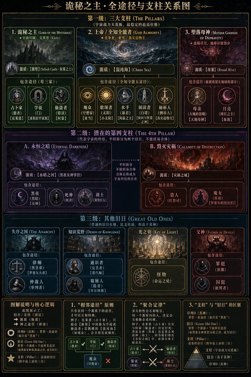Occult Tarot Club 地图 - 2