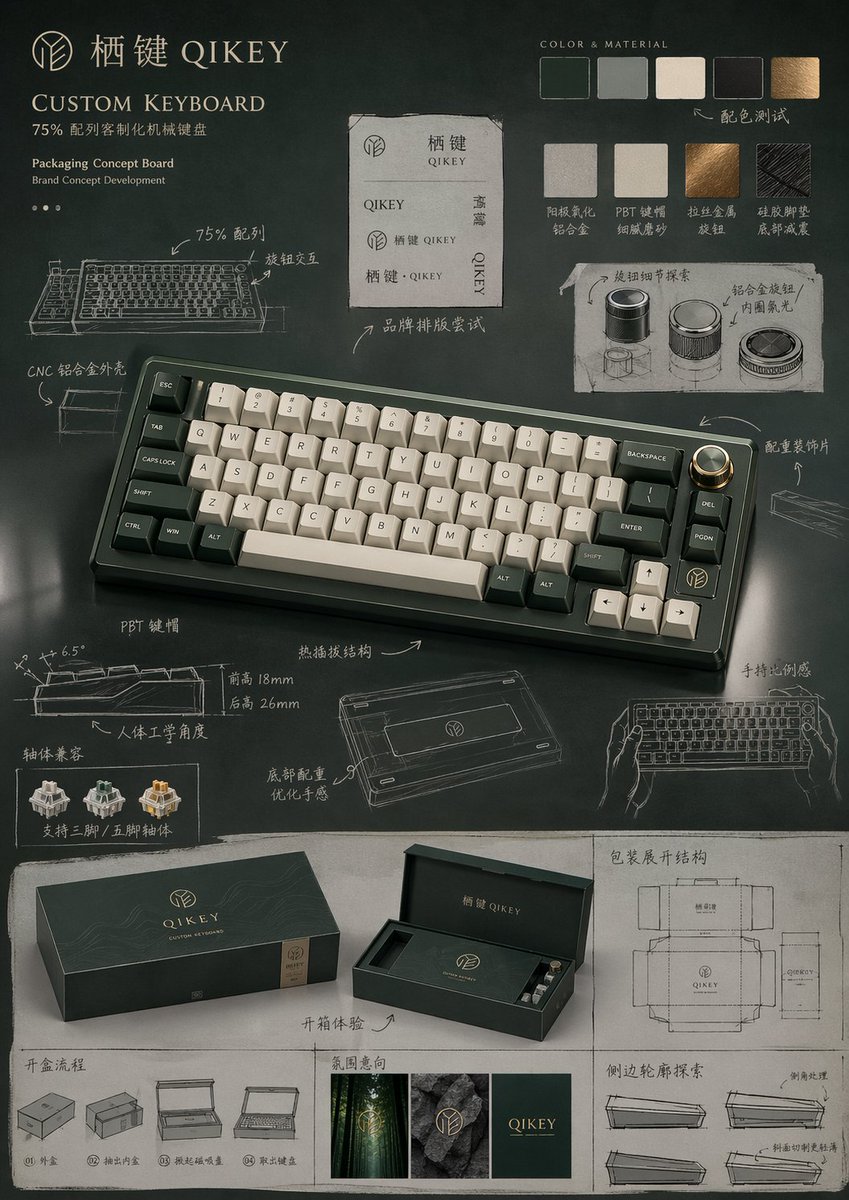 包装设计方案项目提示词 - 3