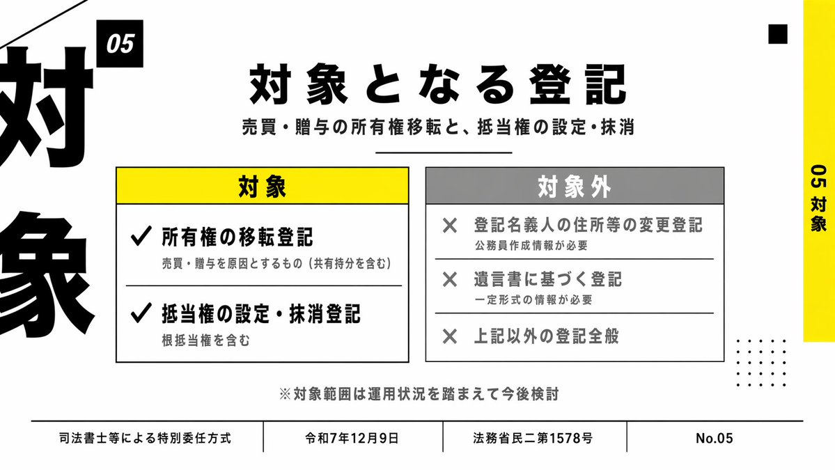 日本企业登记范围 Slides - 1