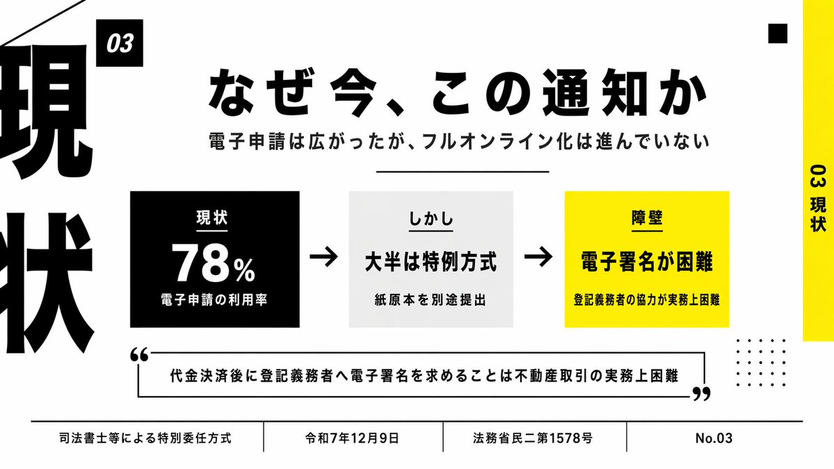 关于电子申请的日式商务演示文稿 - 1