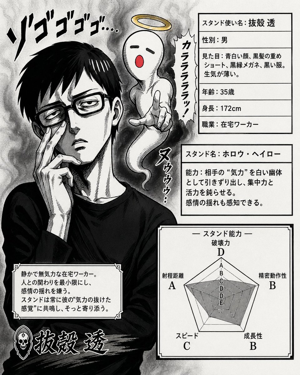 JoJo 风格替身角色卡 - 1