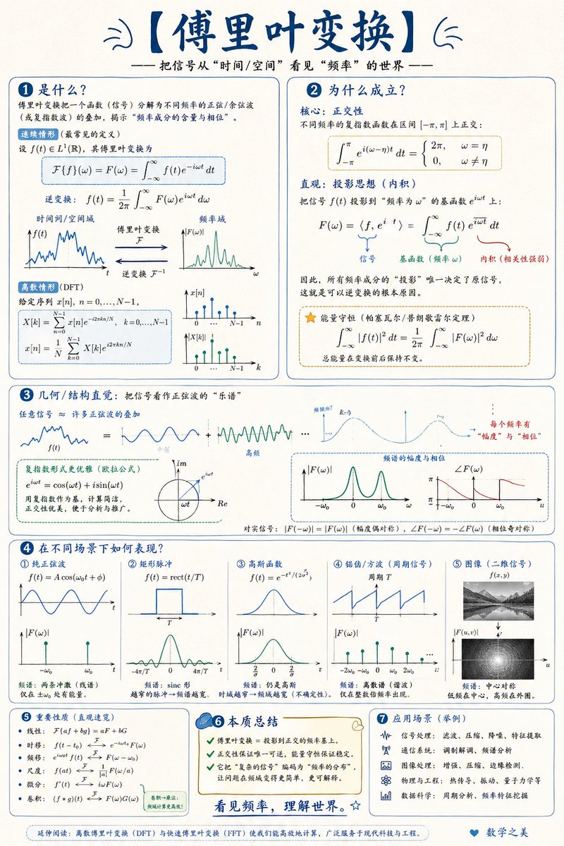 数学可视化信息图提示词 - 2