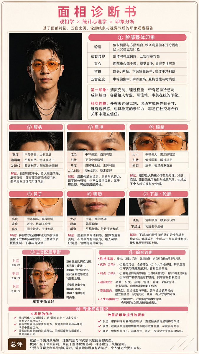 日式面相分析诊断海报 - 2