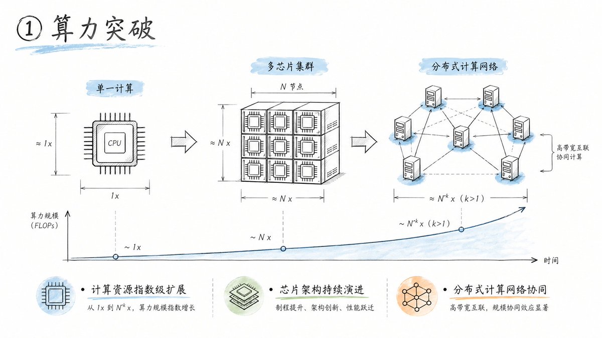 工程草图美学 - 2