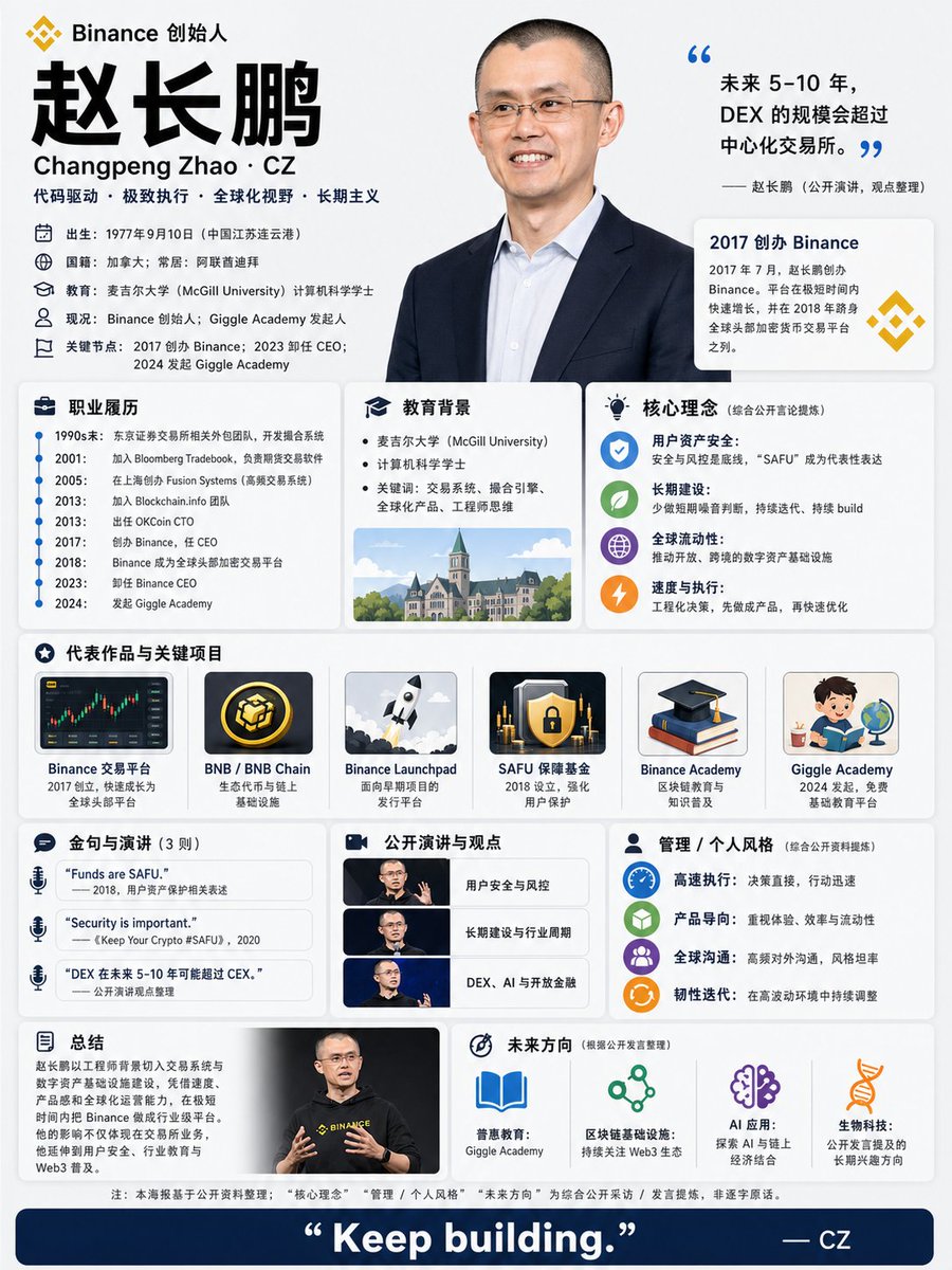 赵长鹏(CZ)个人履历信息图海报 - 1