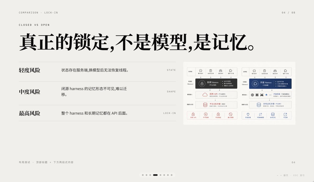 极简 AI 锁定对比 Slides - 1