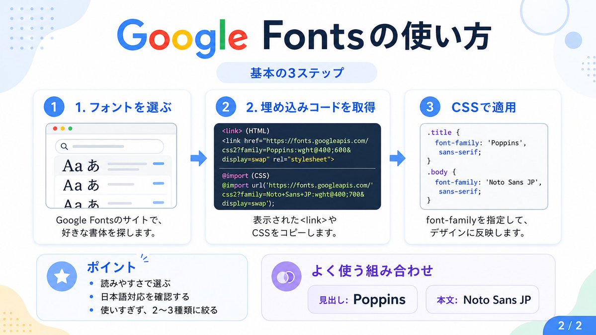 Google Fonts 日语教程信息图 - 1