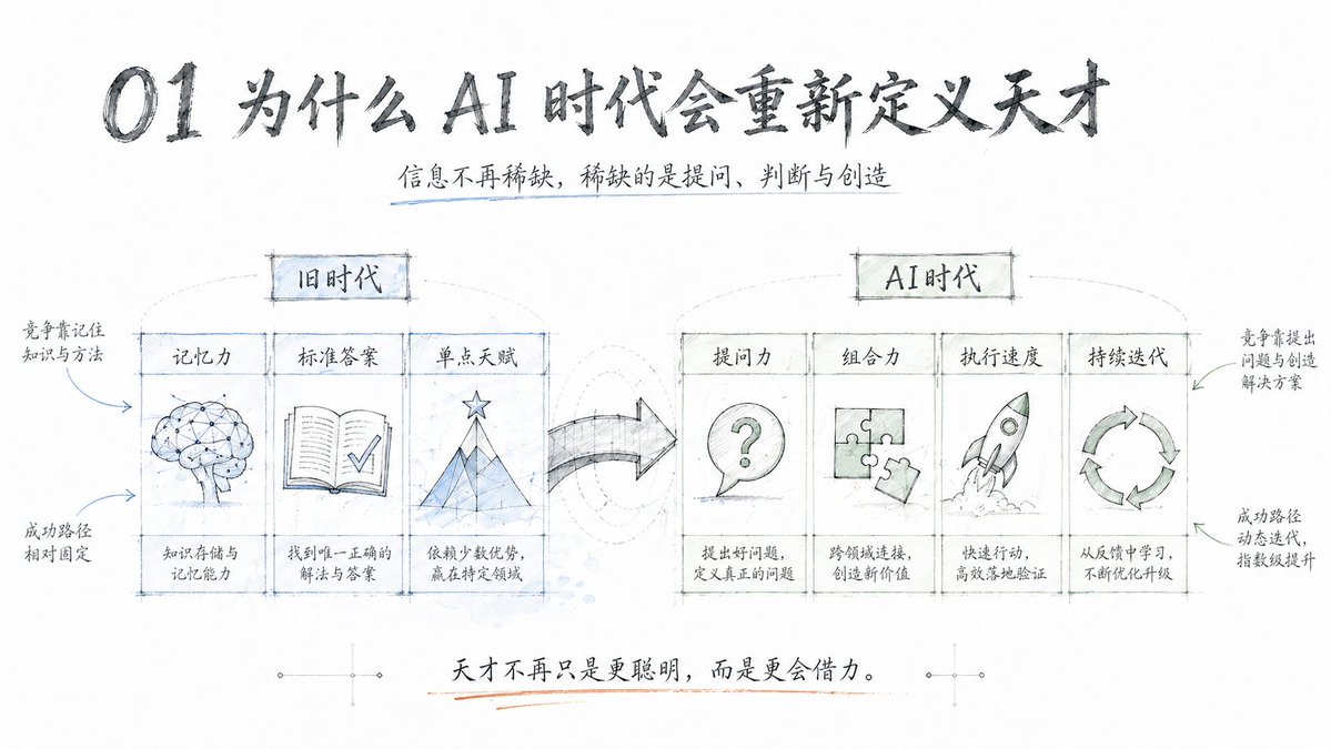 现代化产品工程 Slides - 2