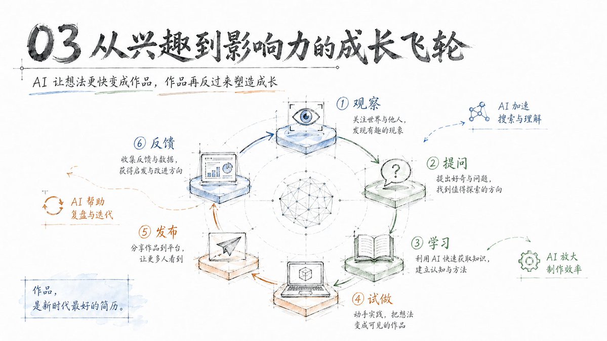 现代化产品工程 Slides - 4