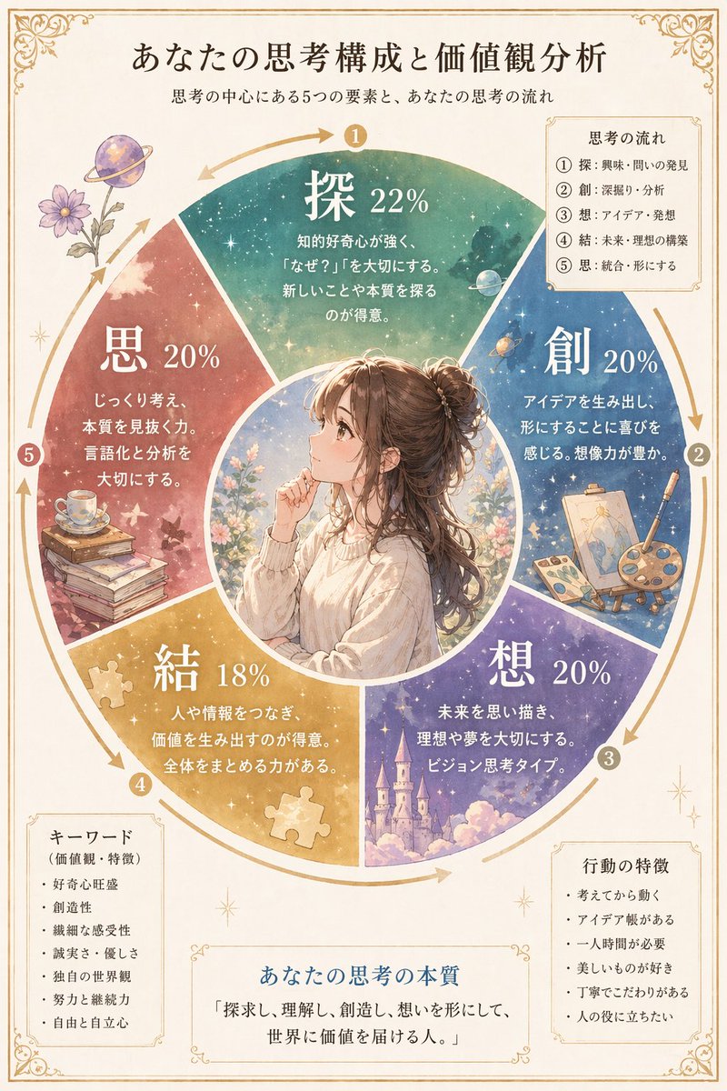 日式思维分析信息图 - 1