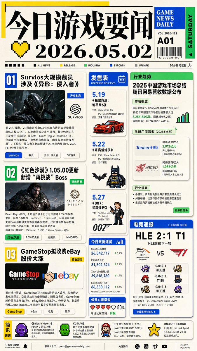 每日游戏新闻头版 - 1