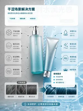 痛点解决图